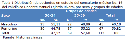 tabla 1