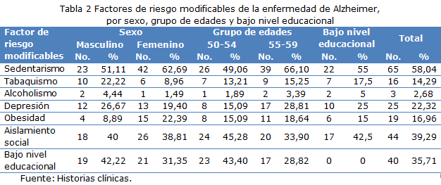 Tabla 2