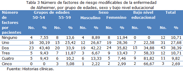 tabla 3