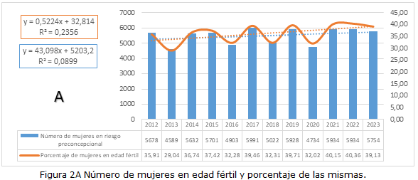 figura 2a