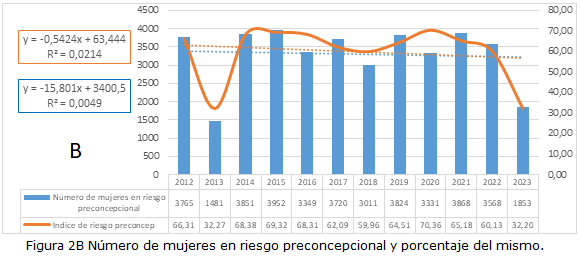 Figura 2B