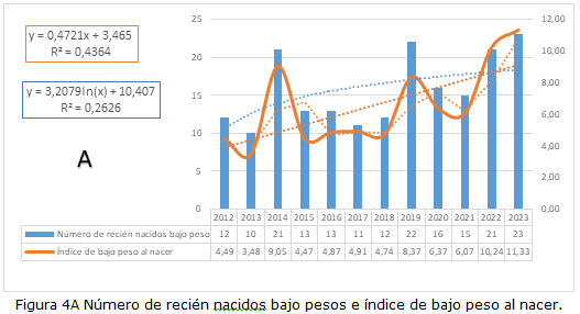 figura4a