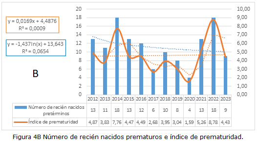 figura4b