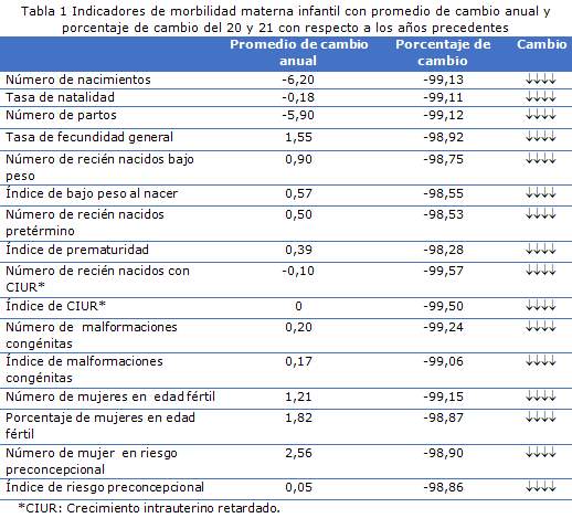 tabla 1