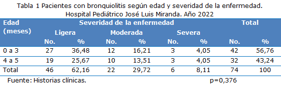 tabla 1