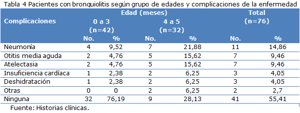 tabla 4