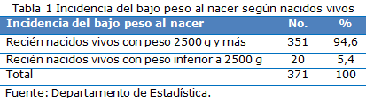 tabla 1