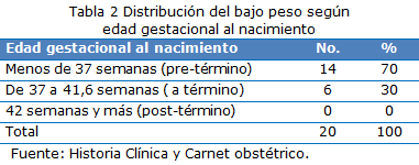 tabla 2