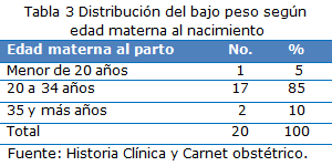 tabla 3