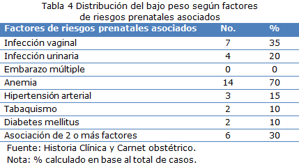 tabla4