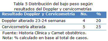 tabla 5