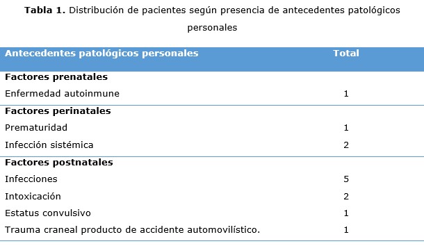 tabla 1