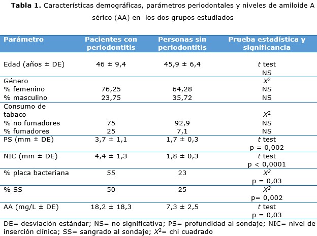 tabla 1