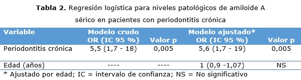 tabla 2