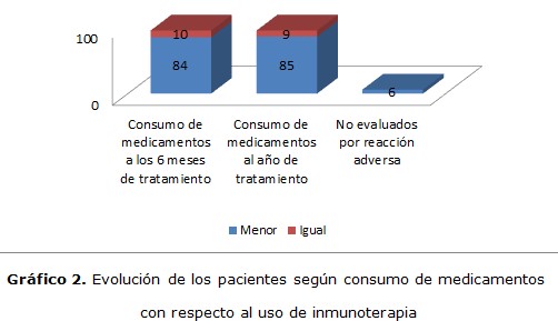 grafico 2