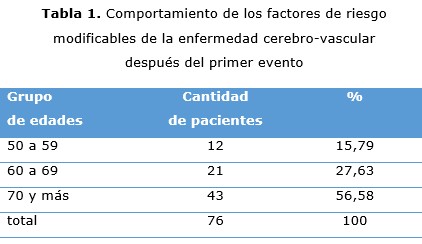 tabla 1