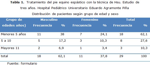 tabla 1