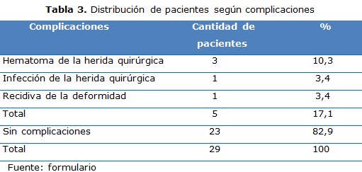 tabla 3