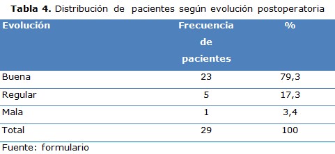 tabla 4