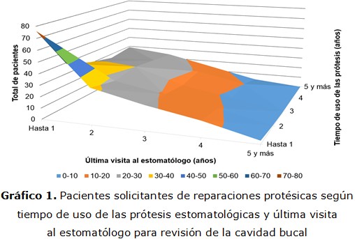 grafico 1