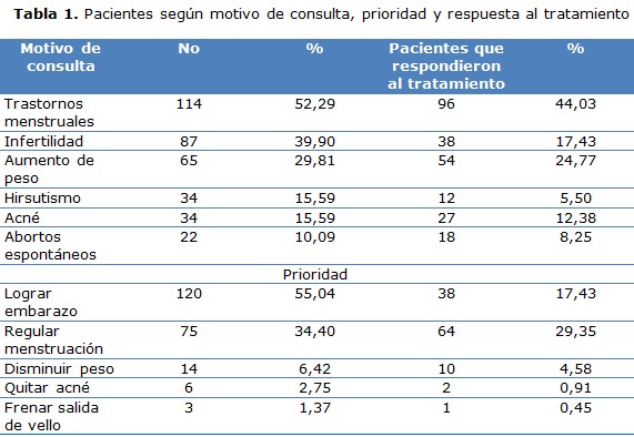 tabla 1