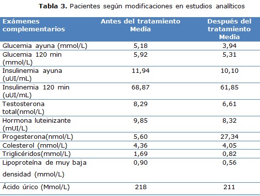 tabla 3