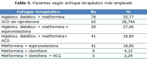 tabla 5