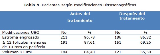 tabla 4