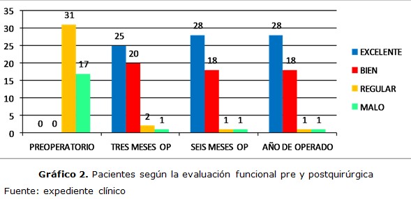 figura 2