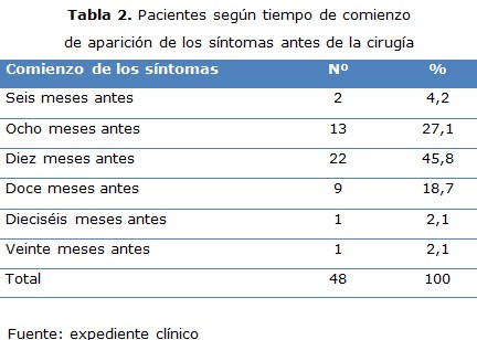 tabla 2