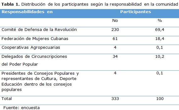 tabla 1