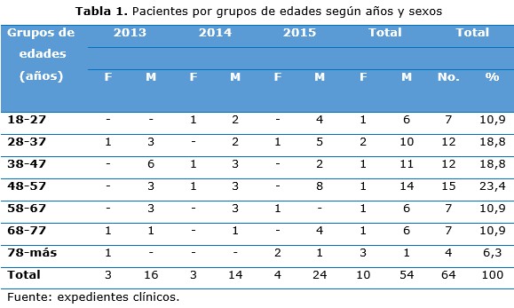tabla 1