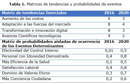 tabla 1