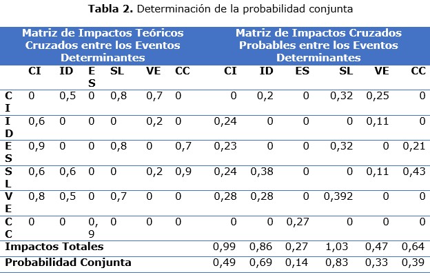 tabla 2