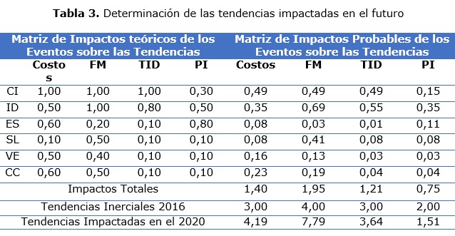tabla 3