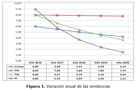 figura 1