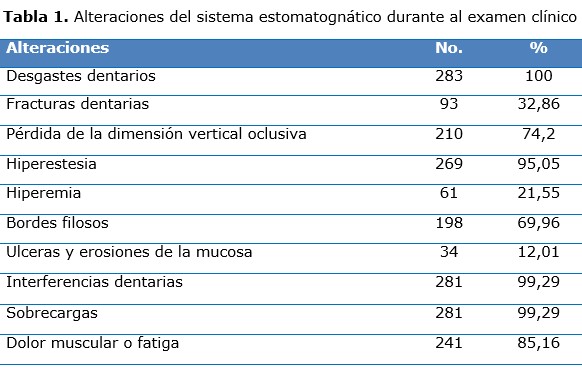 tabla 1