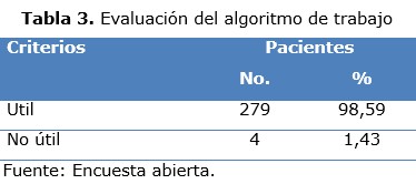 tabla 3