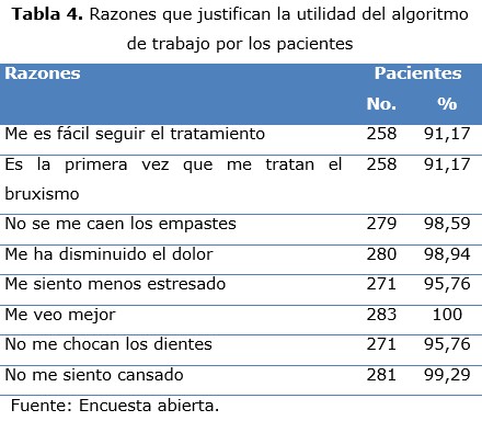 tabla 4