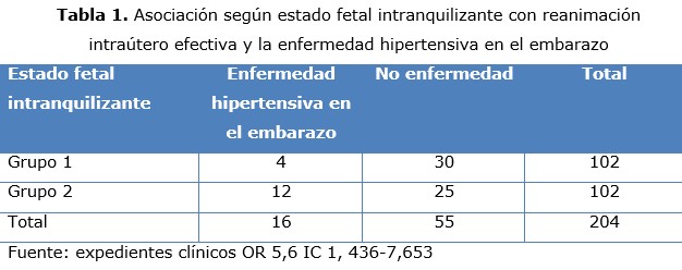 tabla 1