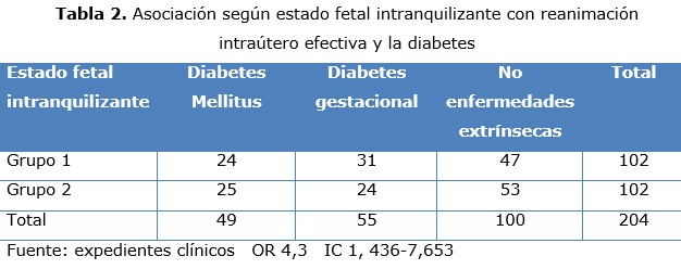 tabla 2