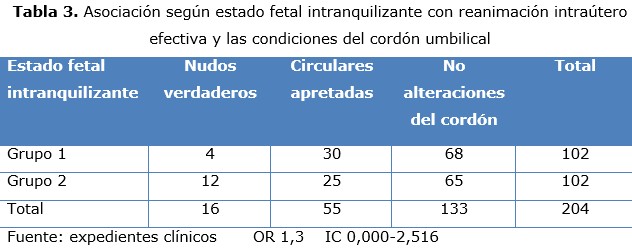 tabla 3