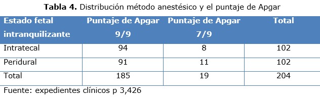 tabla 4