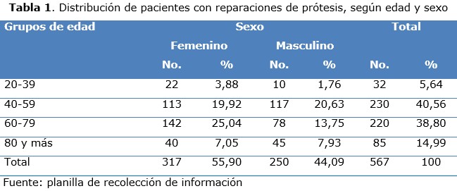 tabla 1