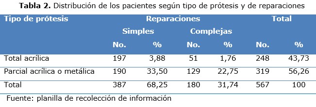 tabla 2