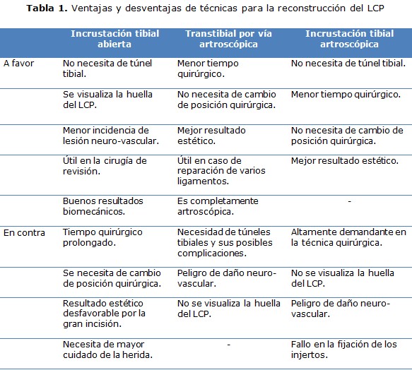 tabla 1