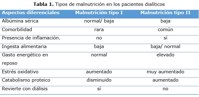 tabla 1