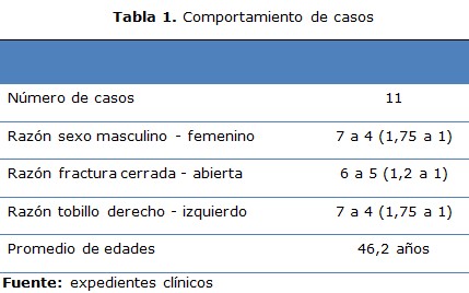 tabla 1