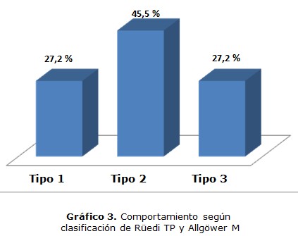 grfico 3