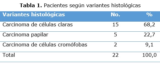 tabla 1